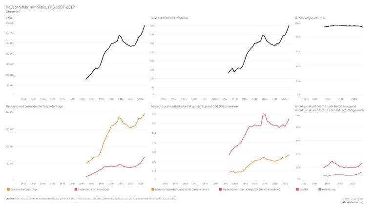 891000 06 time series 2017 - Rauschgiftkriminalität.jpg