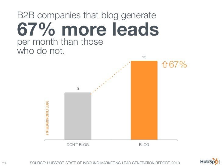 Content-marketing-Generates-leads.jpg