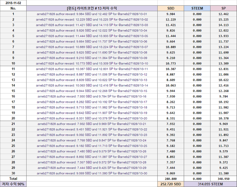 라코 #13 저자 수익.png