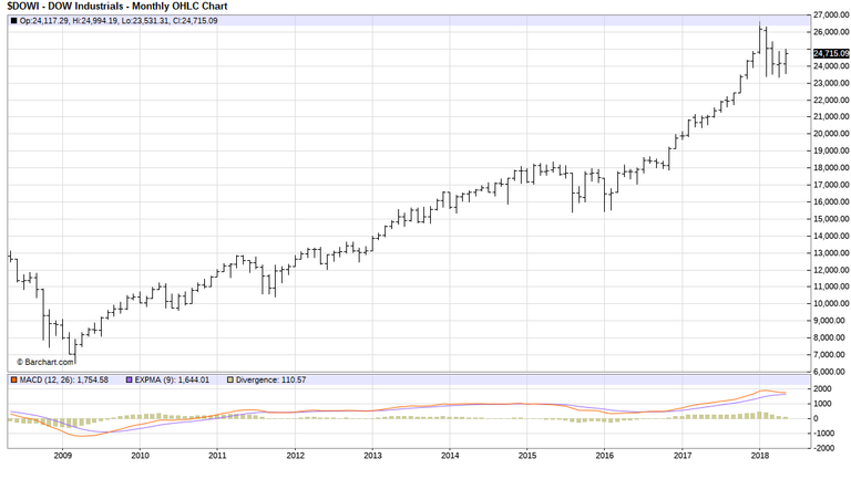 dow-industrials-monthly.png