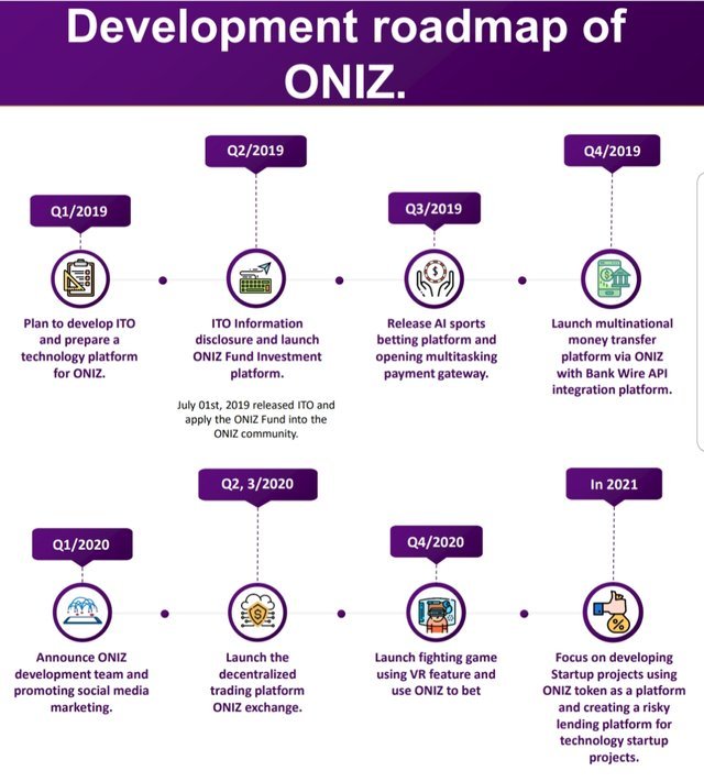 oniz roadmap.jpg