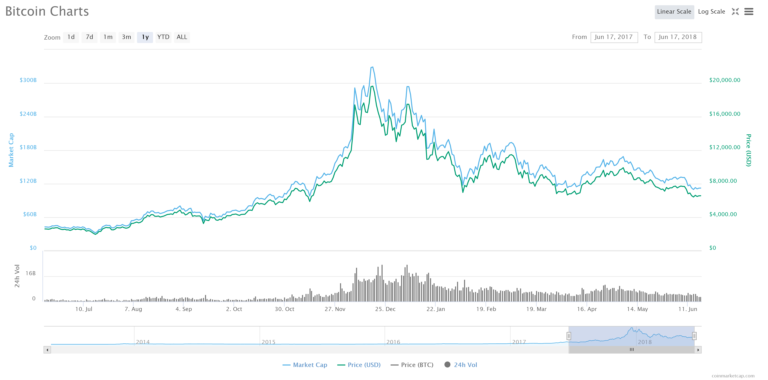 FireShot-Capture-44-Bitcoin-6566.44-0.81-I-C_-https___coinmarketcap.com_currencies_bitcoin_-768x380.png