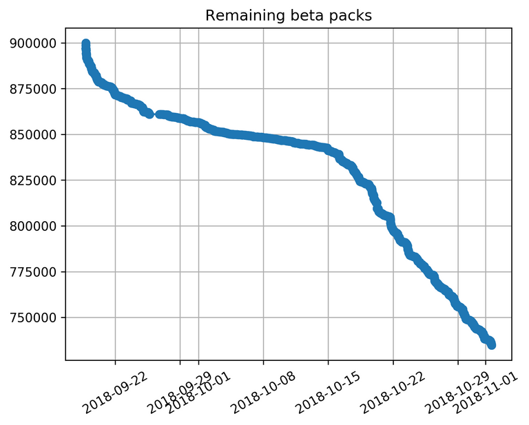Beta_Packs_Remaining.png