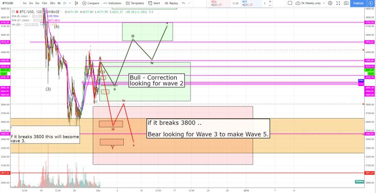 BTC-USD Targets 12-1-2018.JPG