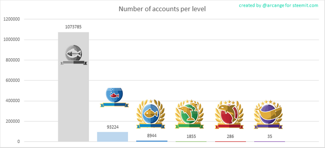 2018-11-19-Levels-EN.png