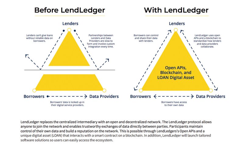 lendledger way .jpg