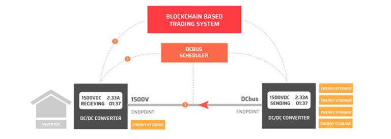 eloncity1.PNG