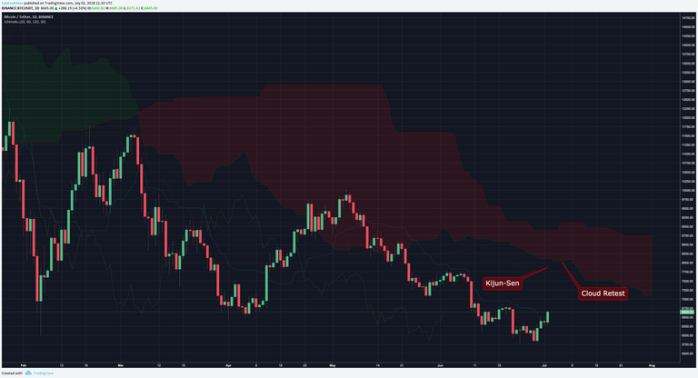 btc cloud 7:2.png