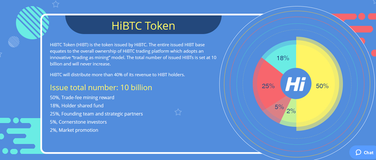 Screenshot_2018-08-31 HiBTC Token.png