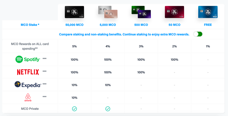 Mco cards comparison