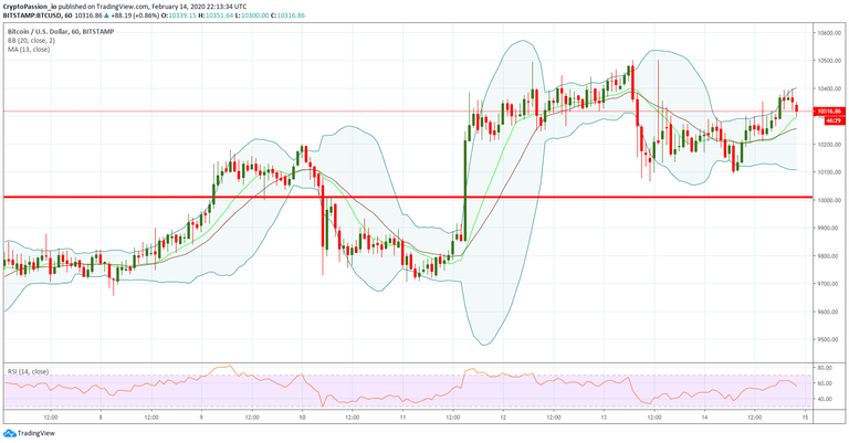 BTCUSD.jpg