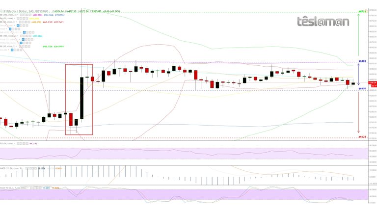 23 Oct 18 - BitStamp - BTCUSD.jpg