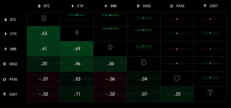 Cryptowatch Correlation