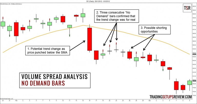 phuong-phap-phan-tich-gia-va-khoi-luong-vsa-volume-spread-analysis (2).jpg