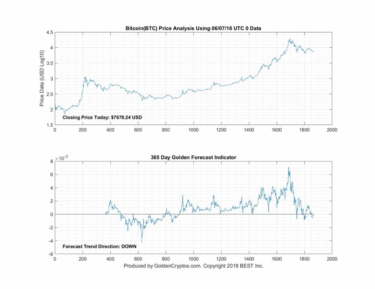 6_7_2018_Bitcoin_365D.jpg