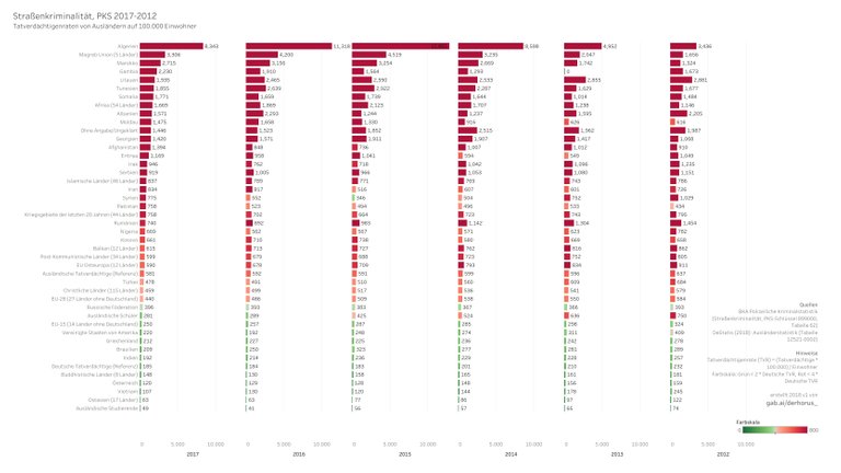 899000 03 bargraph TVR select 2017-2012 - Straßenkriminalität.jpg