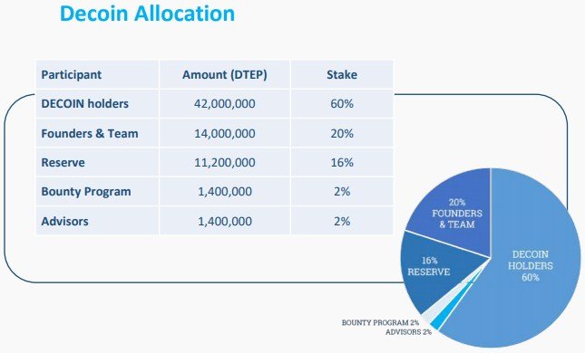 decoin allocation.jpg