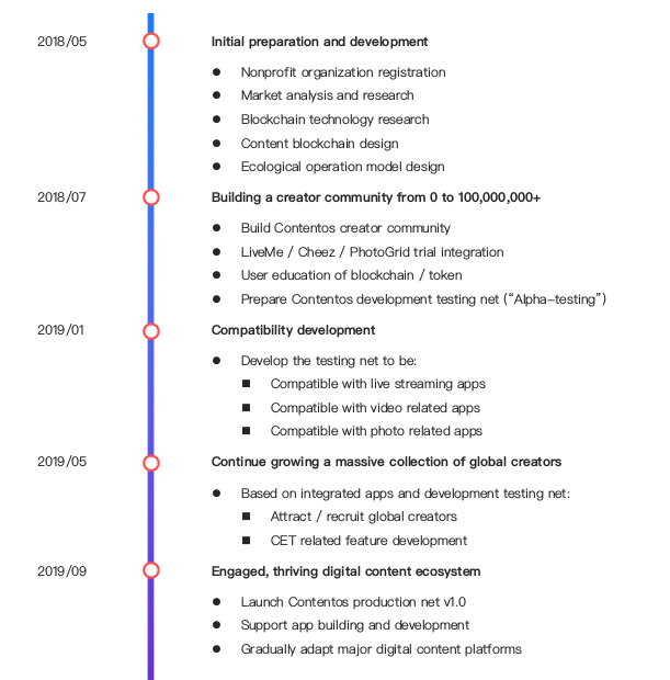 roadmap.png