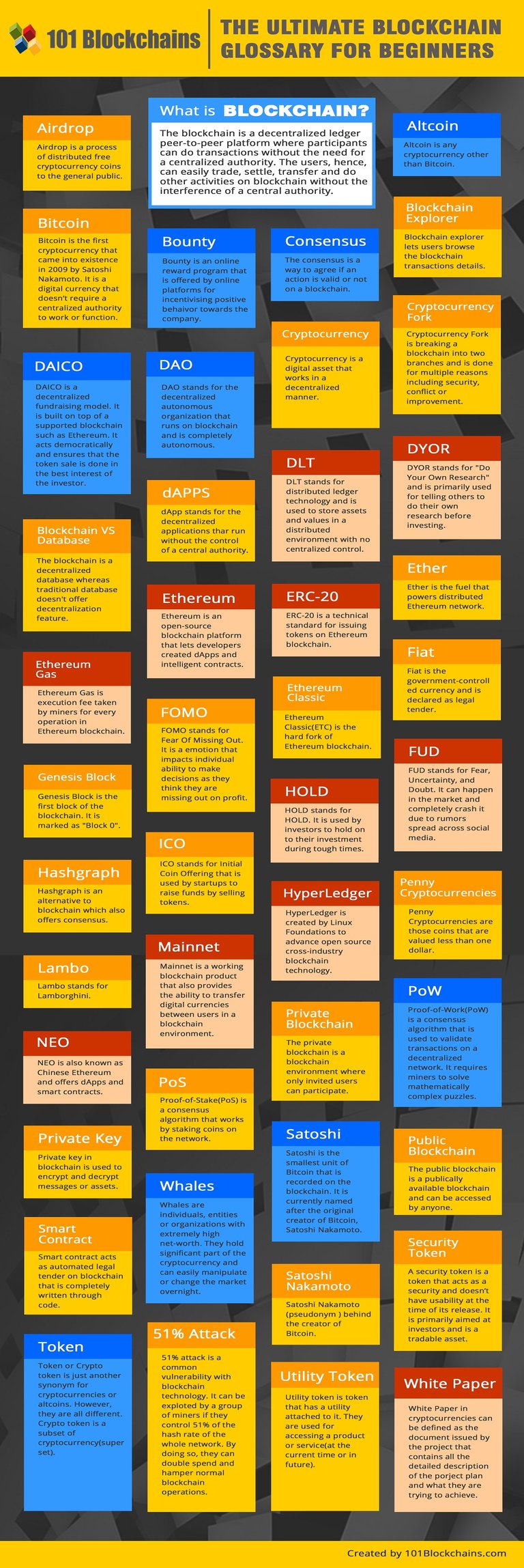 Blockchain_glossary_infographic.jpg