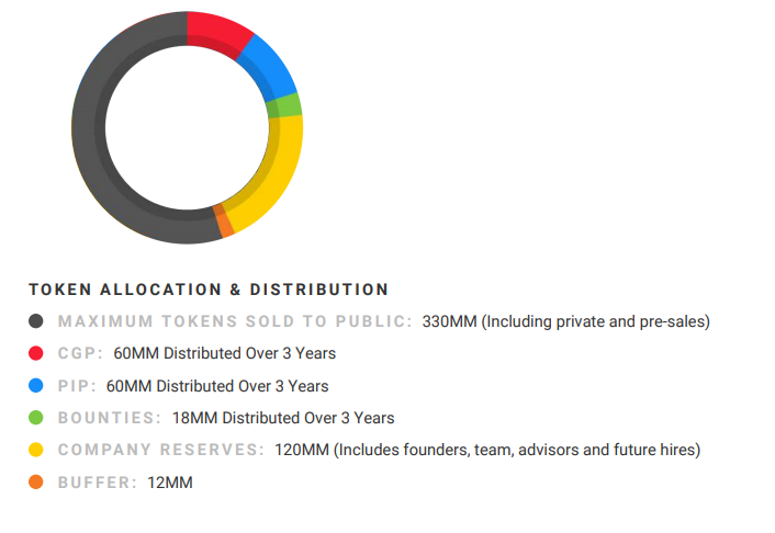 fan token dist.PNG