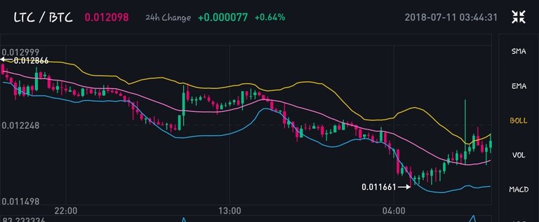 Screenshot_20180711-034429_Binance.jpg