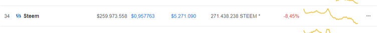 Steem 2018-08-11 coinmarketcap.png