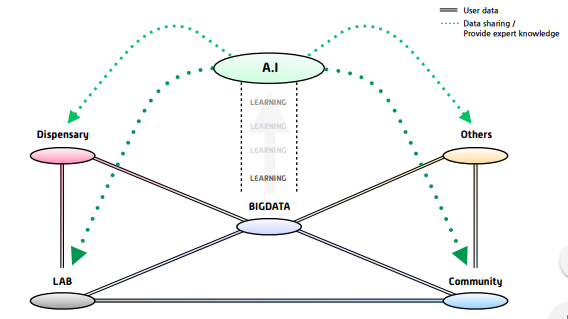 g ecosystem.PNG