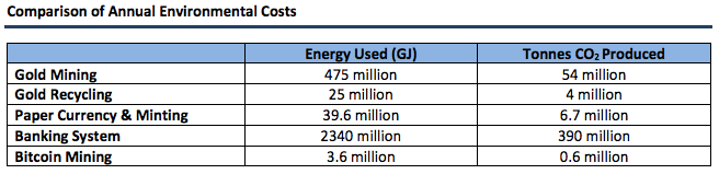 annual environmental costs 25 june.png