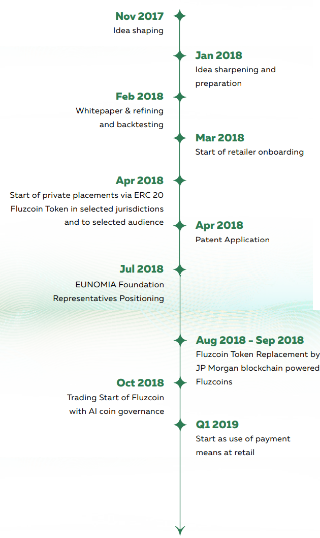 fluzcoin roadmap 3.png