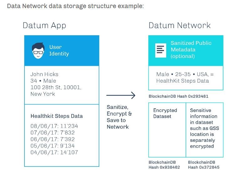 cr dat2 storage structure.JPG