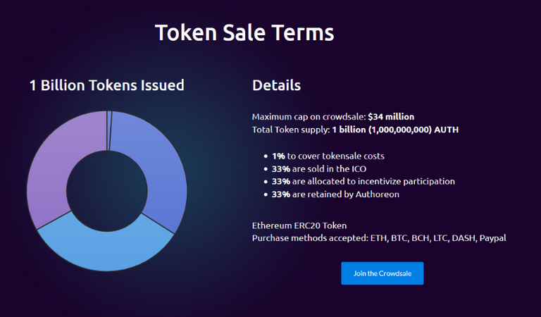 tokensale.PNG