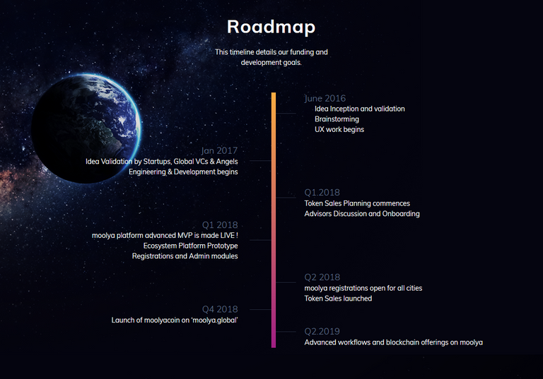 Screenshot_2018-08-27 moolyacoin - The Coin for the Global Digital Startup Ecosystem(1).png