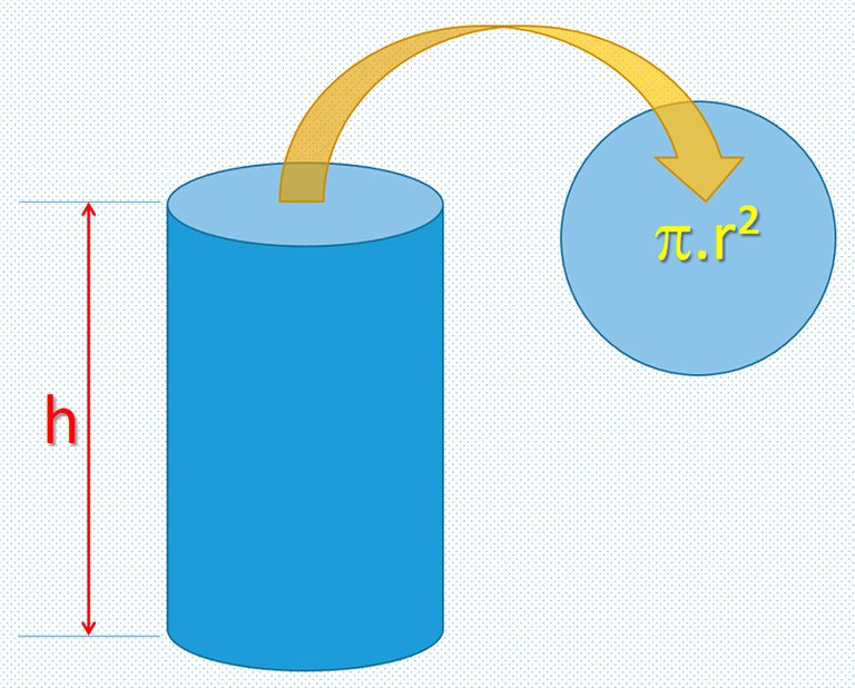 cilindro_area_volume.jpg