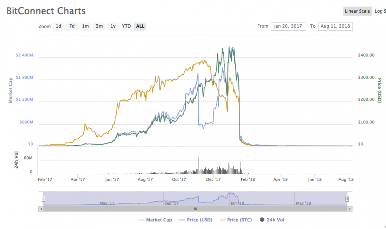 Bitconnect-scam-768x456.png