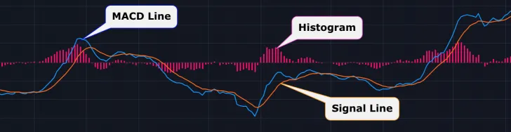 MACD-oscillator-1-728x188.webp