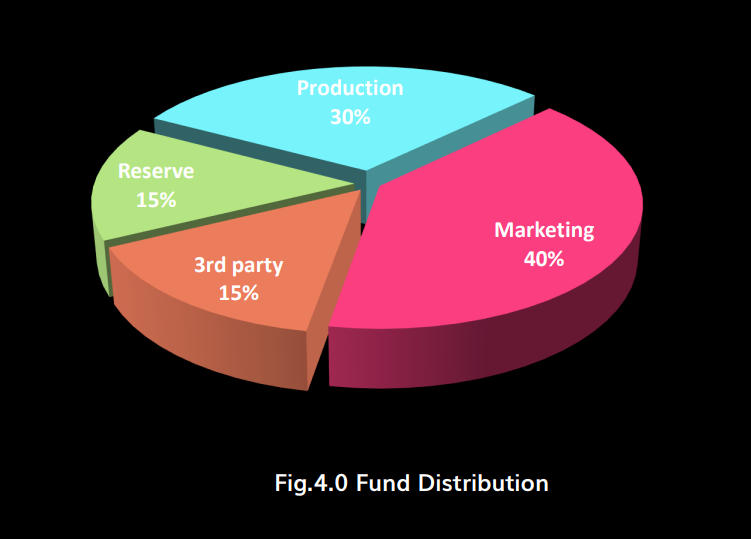 drife token1.png