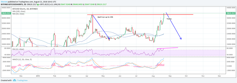 08212018 btcshort chart.png