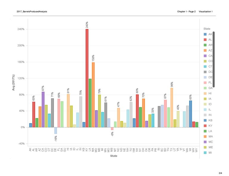 2017_BarrelsProducedAnalysis_Page_2.jpg