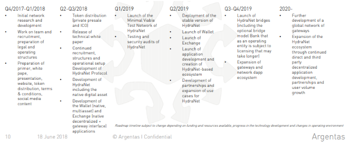 Argentas Roadmap.PNG