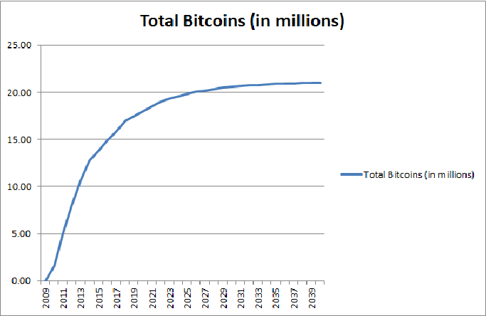 Bitcoins-supply-curve-38.png