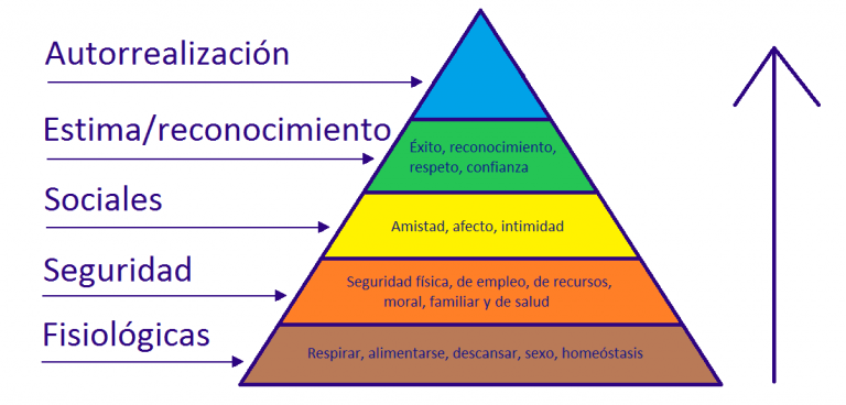 Píramide-necesidades-Maslow-768x368.png