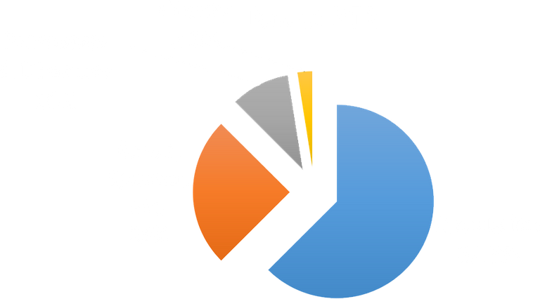 chart.png