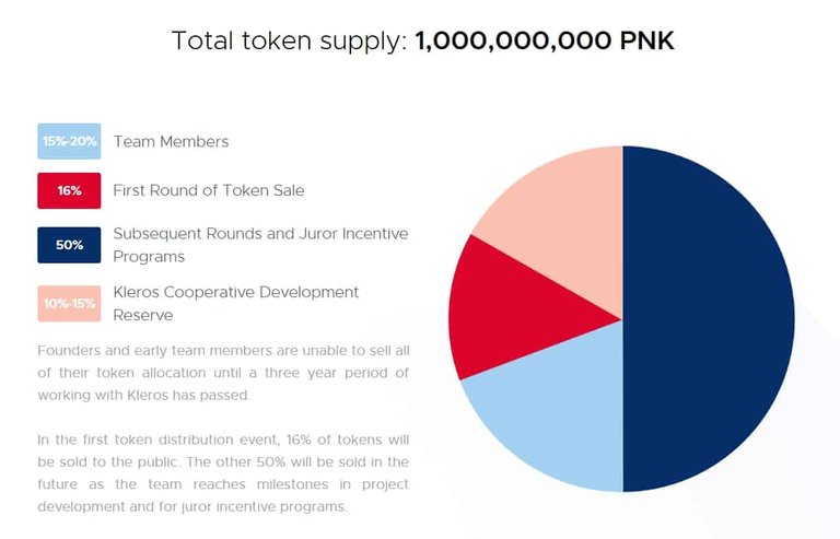 Kleros-Token-Distribution (1).jpg