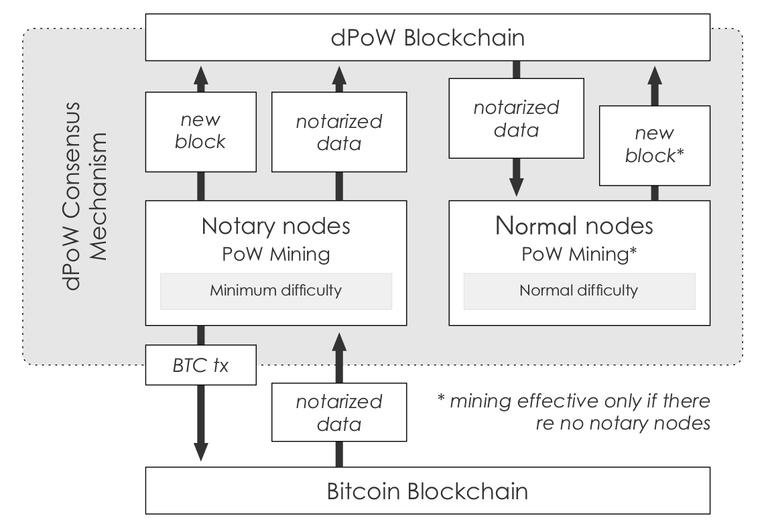 dpow-explained.png