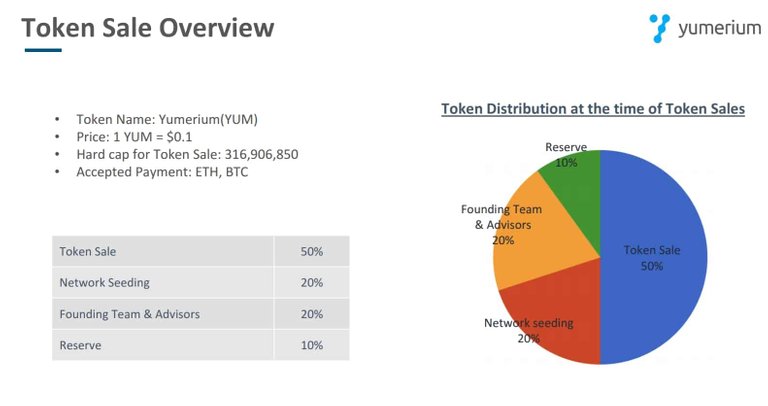 Yumerium-Token-Sale.jpg