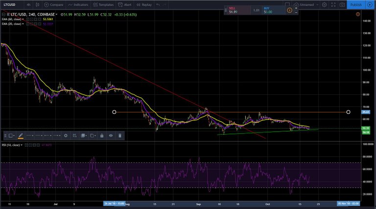 oct19ltc.JPG