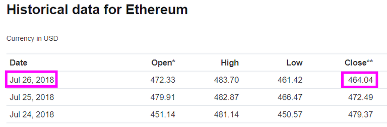 ETH-Closed-Day-26.png