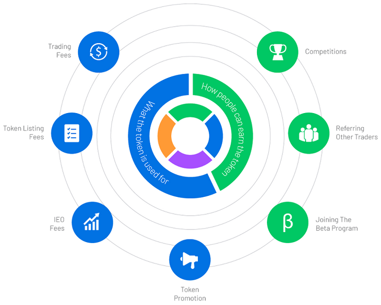 Optimus Exchange Ecosystem.png