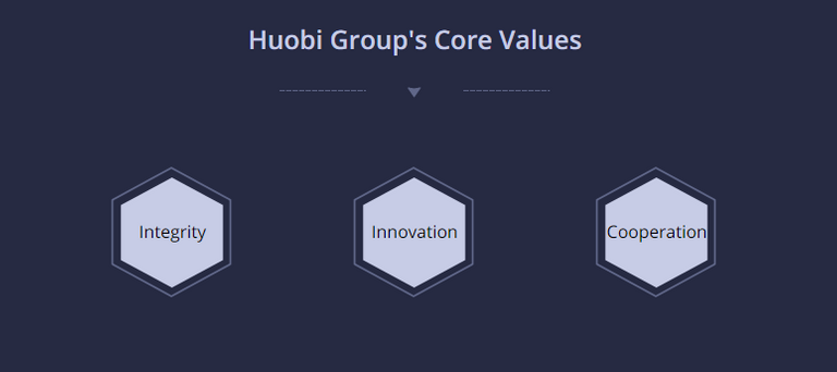 About Huobi - Huobi Global 9-29-2018 1-58-29 AM.png