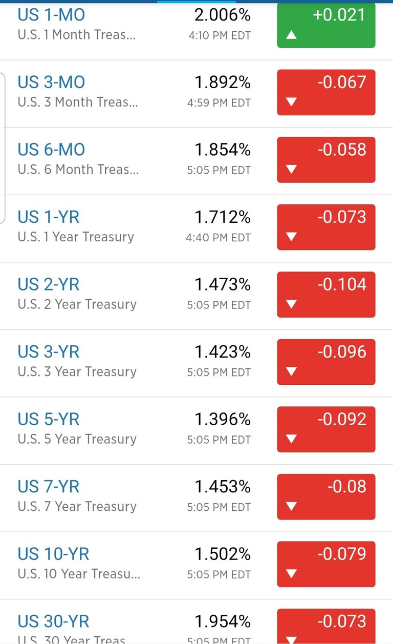 us-yield-curve-inversion_orig.jpg